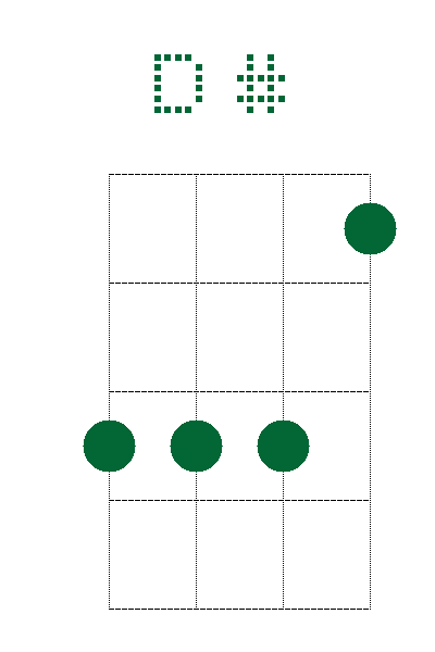D#
