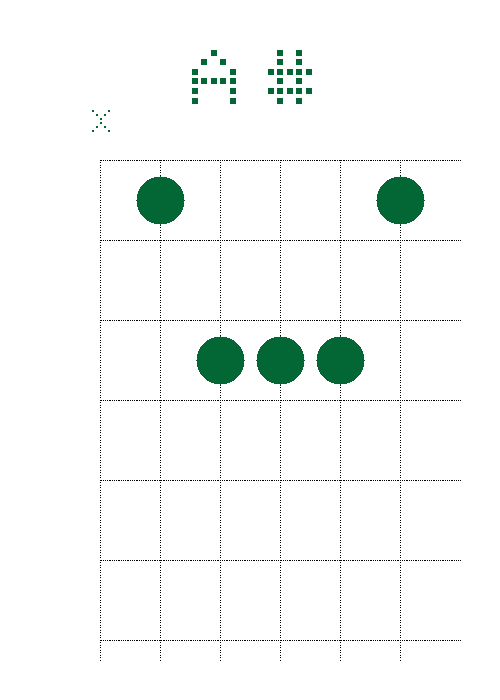 A#