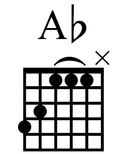 Ab