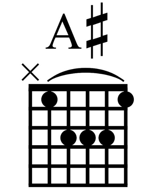 A#