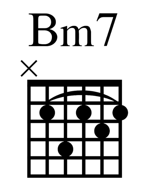 Bm7