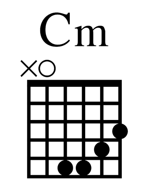 Cm