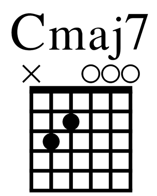 Cmaj7