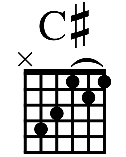 C#
