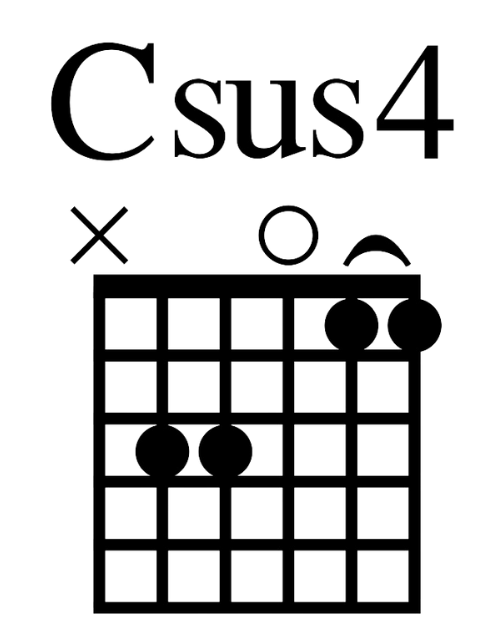 Csus4