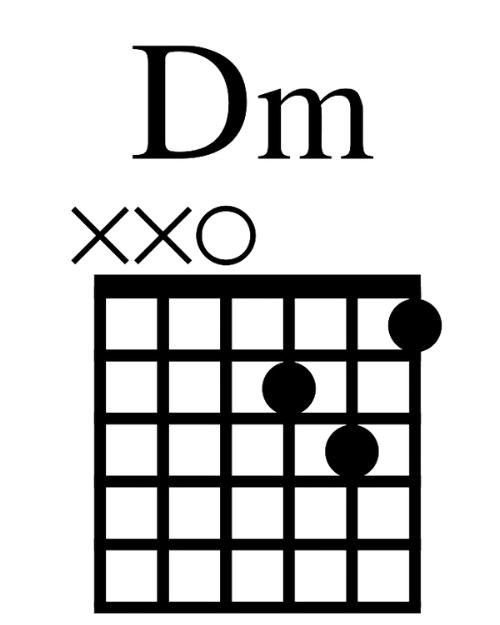 Dm