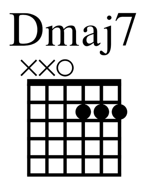 Dmaj7