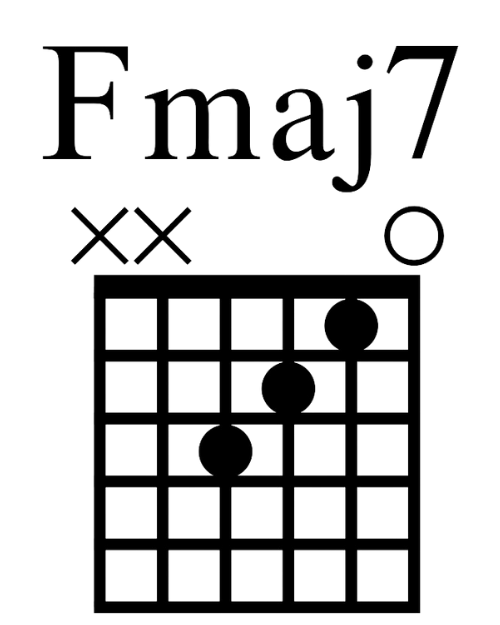 Fmaj7