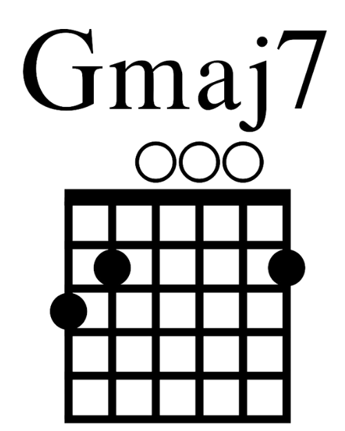 Gmaj7